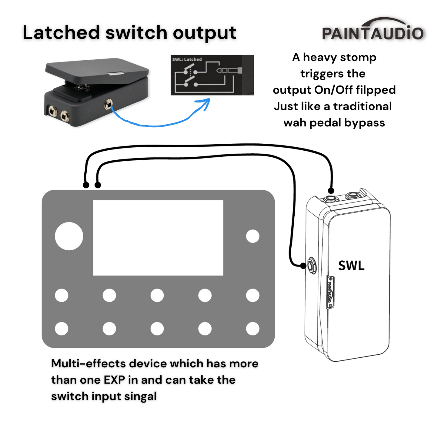 Foot Captain SWL Expression Pedal Tip/Ring Dual Outputs and Latched Switch Output