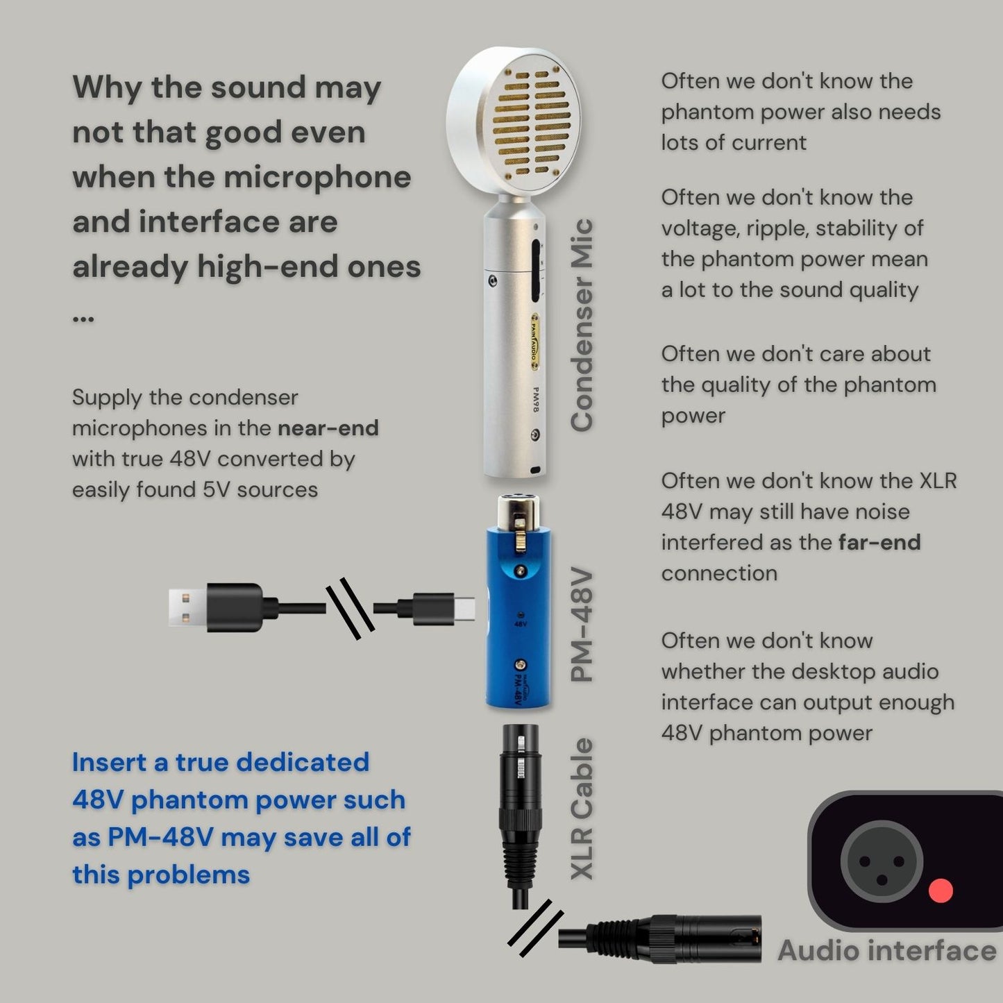 PaintAudio PM 48V Type C to 48V Phantom Power