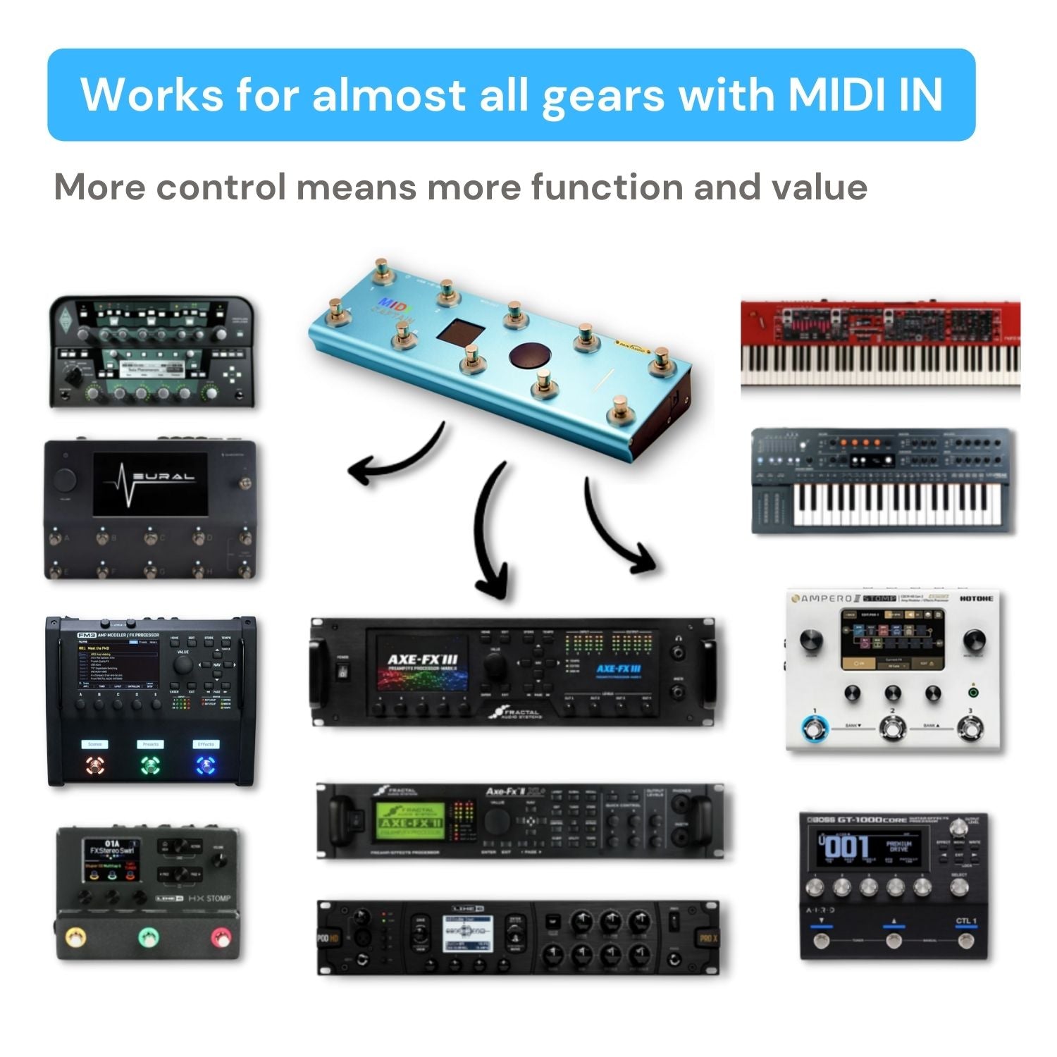 MIDI Captain commander controller AXE FX3 FM3 KPA Quad cortex GT1000core Stomp box