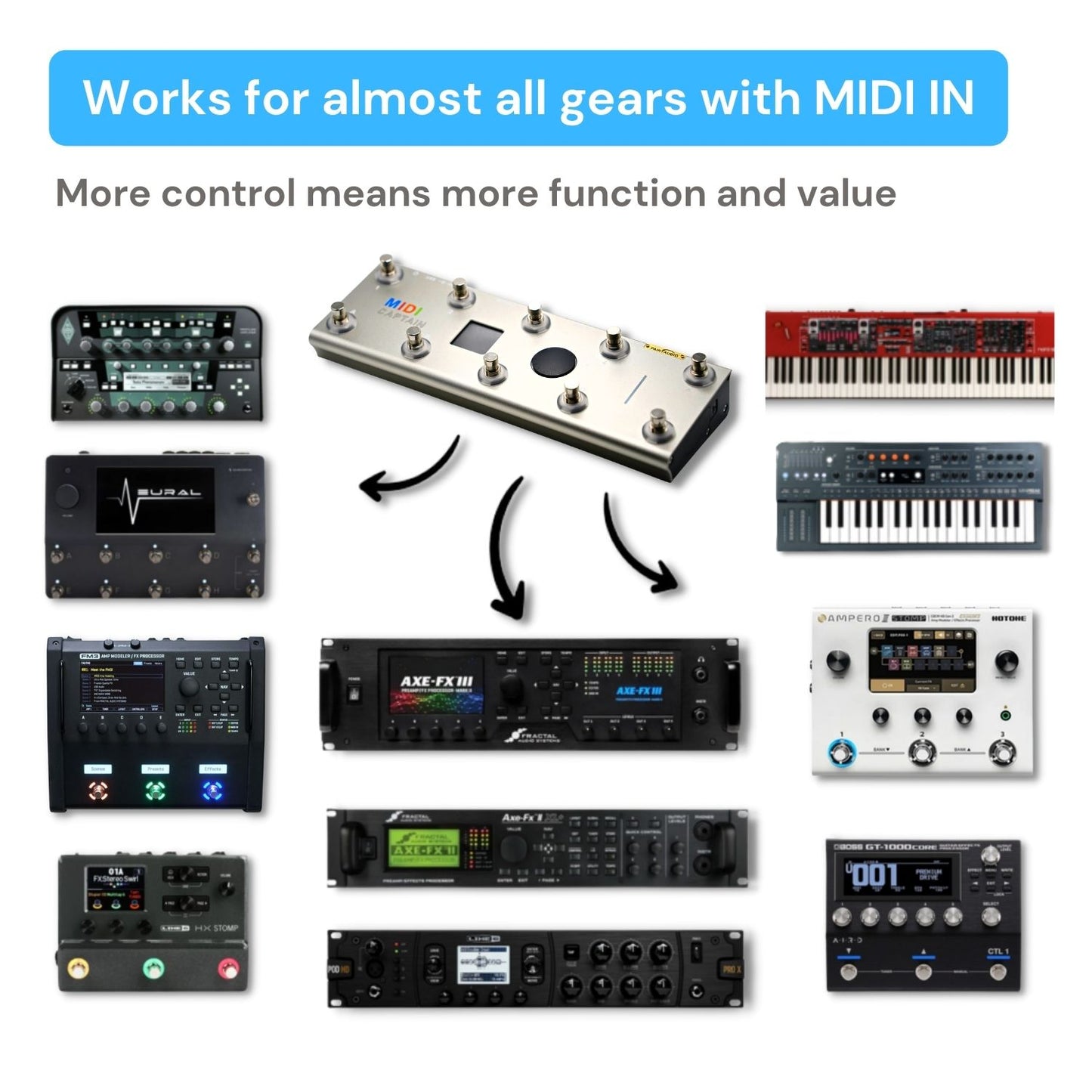 PaintAudio MIDI Captain Foot Controller (GOLD)