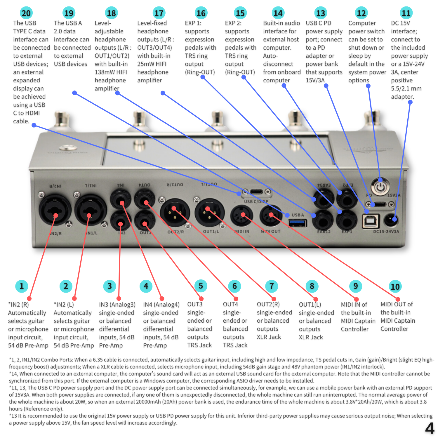 can i use pedals with audio interface Computer Effects CE1 – PaintAudio